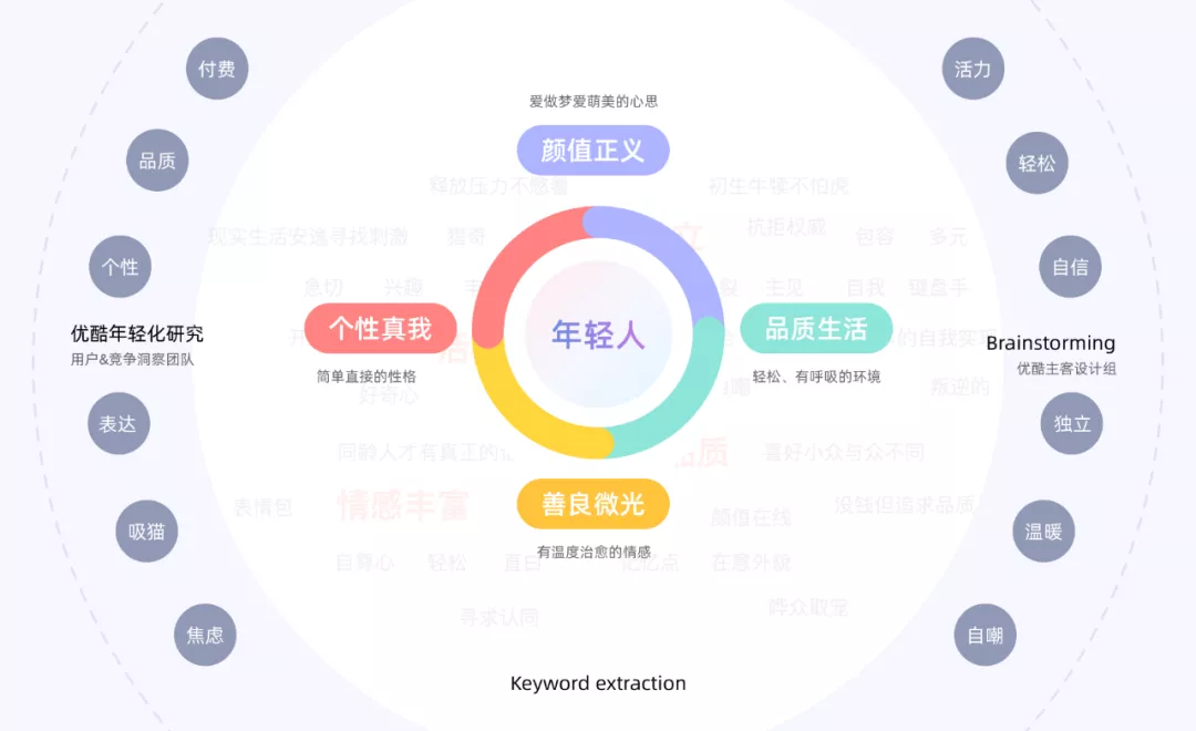 优酷APP V9.0「年轻化」全新升级 - 图1