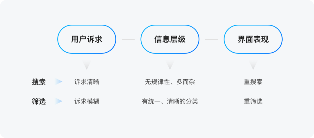 B端-表格篇设计指南 - 图11