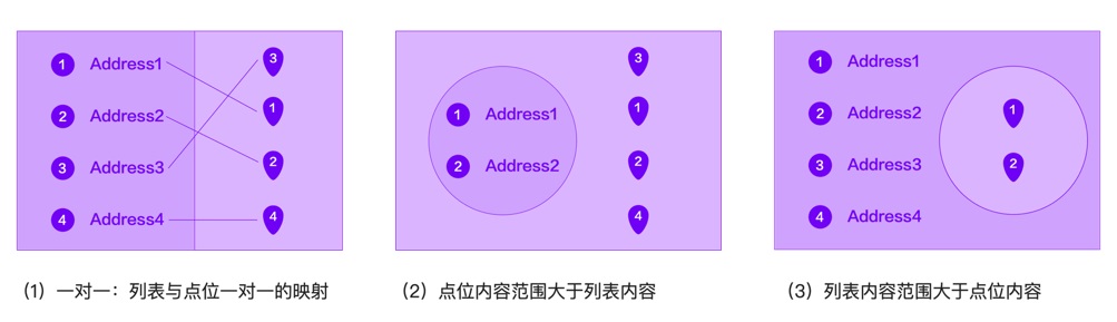 B端-地图的应用设计 - 图2