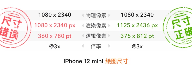 iPhone 12发布后的设计尺寸调整 - 图16