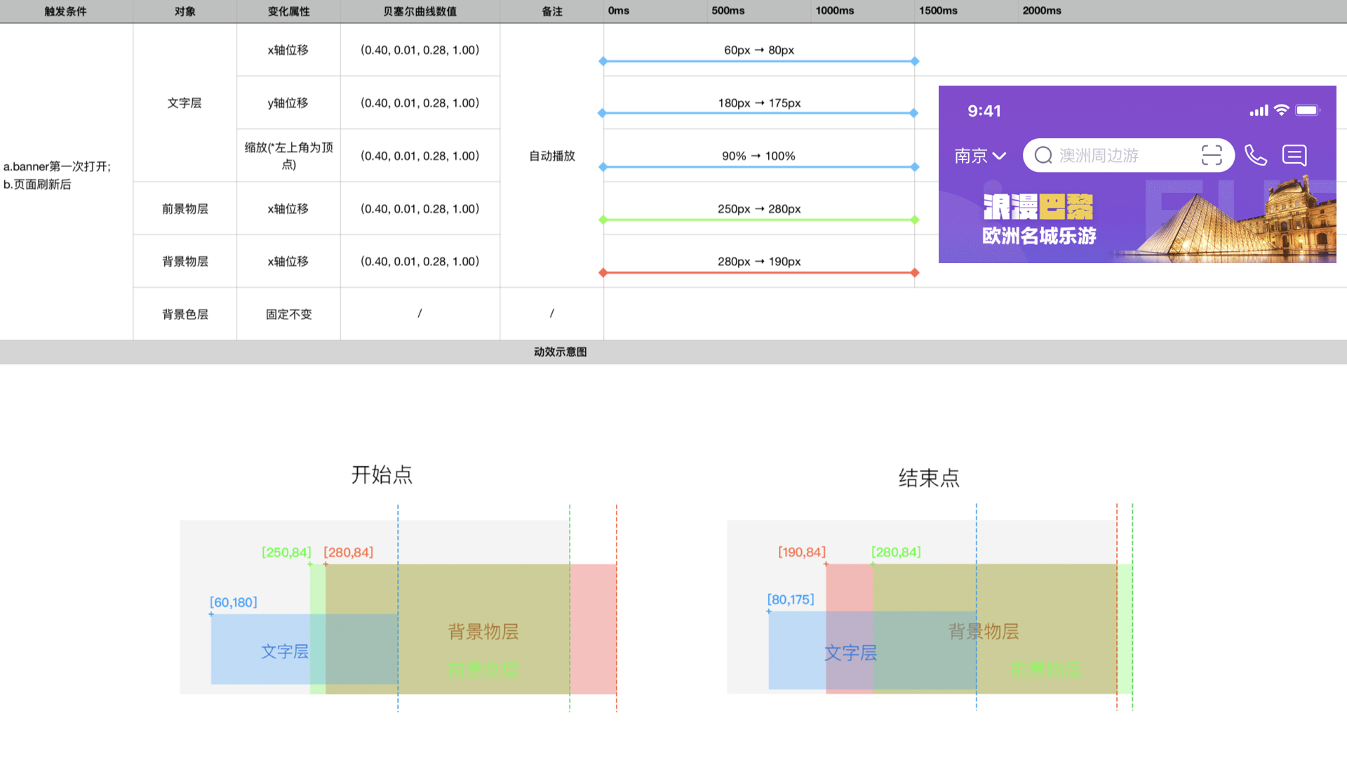 途牛【新设计探索解析】 - 图34