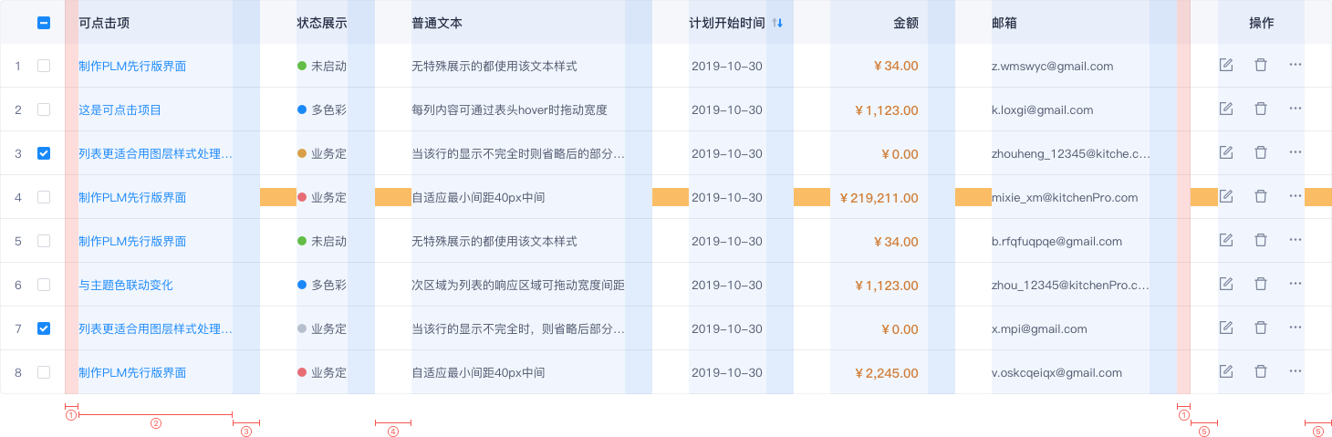 B端-表格（table）如何设计 - 图11