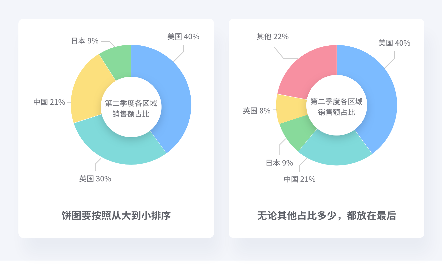 数据可视化-基础篇 - 图91