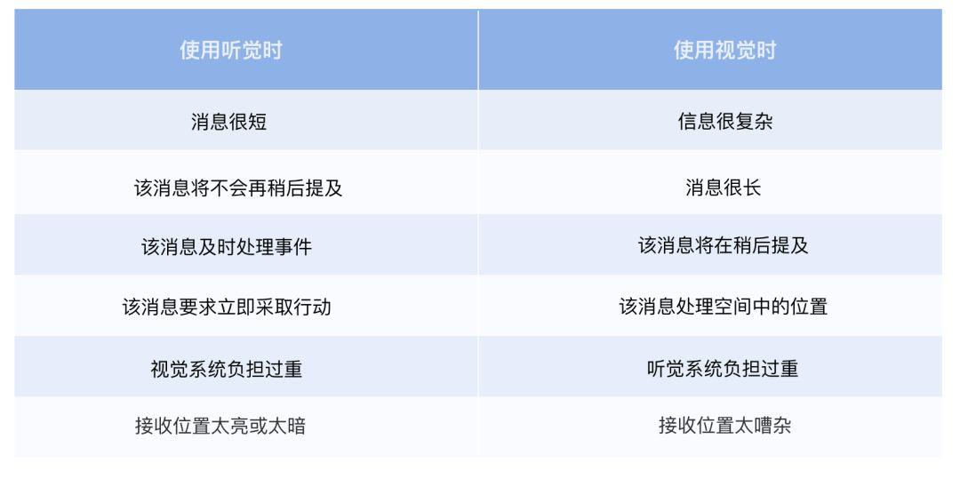 车载HMI -  “超宽一体屏”体验设计八大原则（三） - 图19