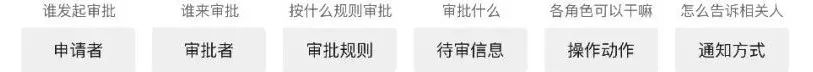 审批流程 | 中后台审批流交互设计指南 (教科书级别) - 图4