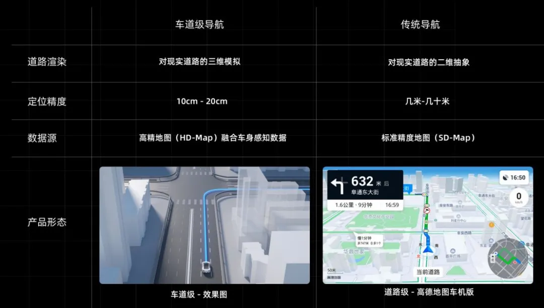 高德地图｜车道级导航设计探索！ - 图2