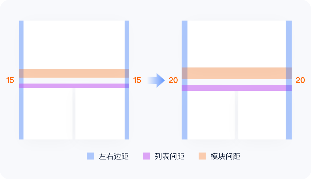 汽车之家【 V10.0改版设计总结】 - 图7