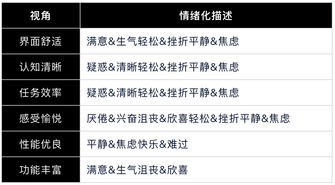 量化设计价值01-分层数据获取概述 - 图19