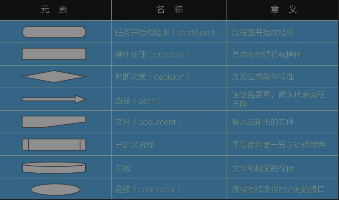 产品学习-产品之流程 - 图1