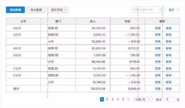 B端-表格设计从功能/交互/UI分析 - 图17