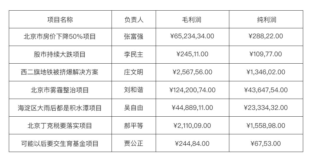 B端-表格案例优化 - 图15