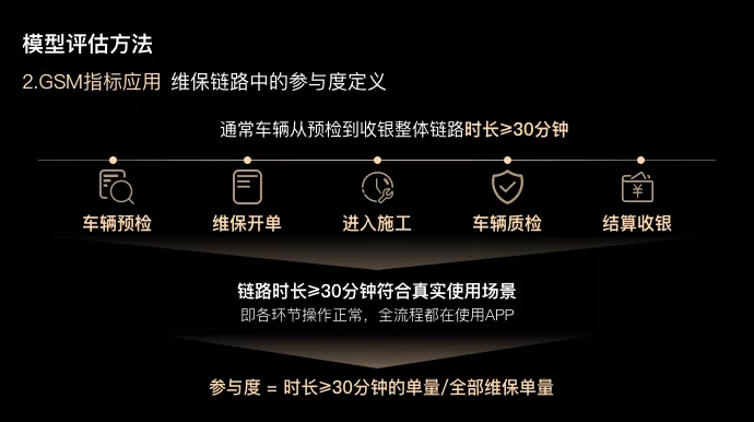 天猫养车 ｜B端体验评估案例！ - 图15