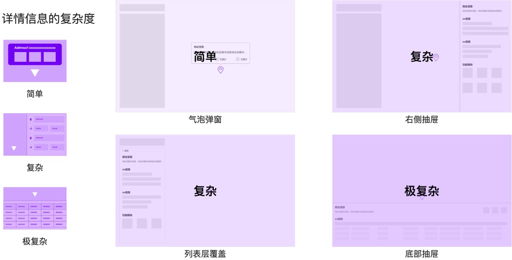 B端-地图的应用设计 - 图12