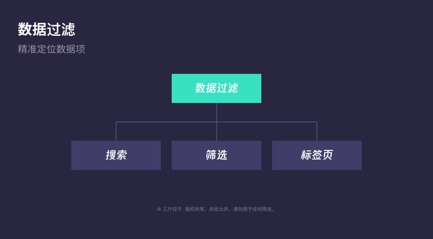 B端-表格如何设计？5000字干货！ - 图22