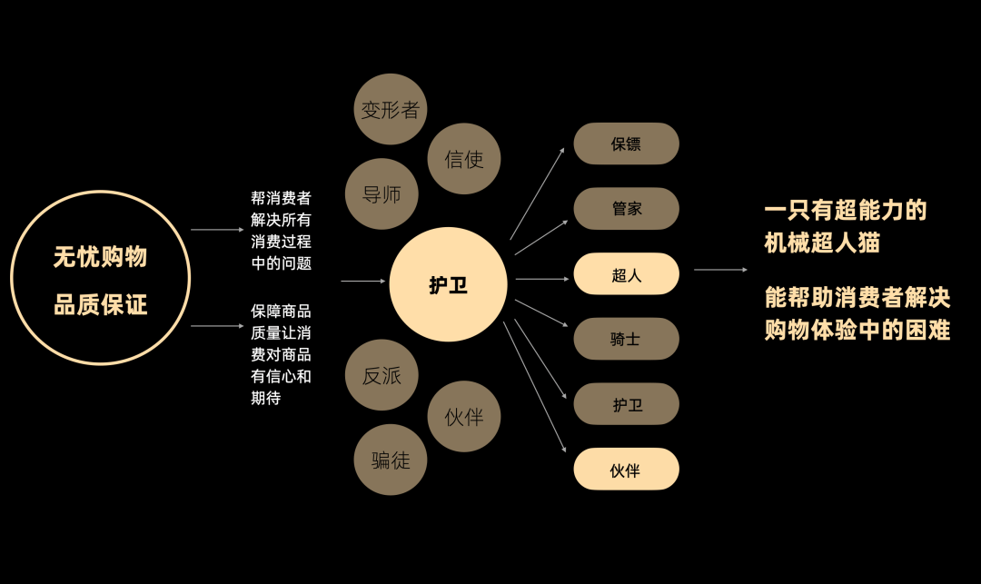 天猫【天猫香港运营视觉】 - 图6