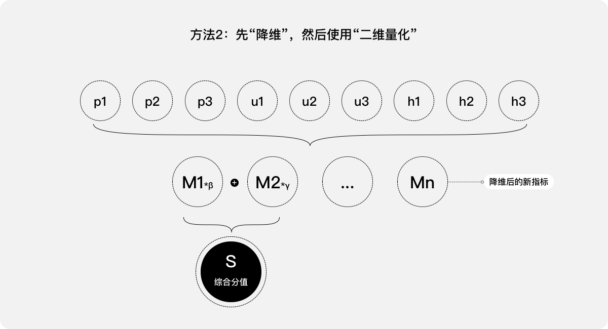 体验度量   |    B端产品用户体验量化的三个案例 - 图20