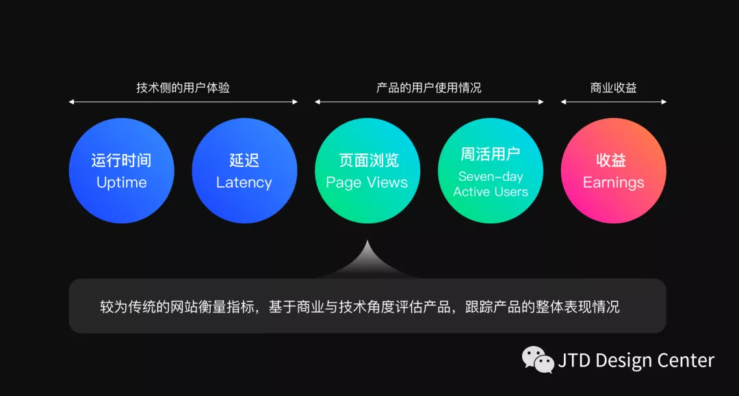 京东｜用户体验度量之模型解析 - 图1