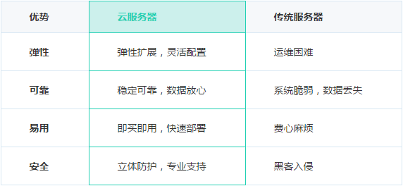 B端-表格边框你知多少 - 图14