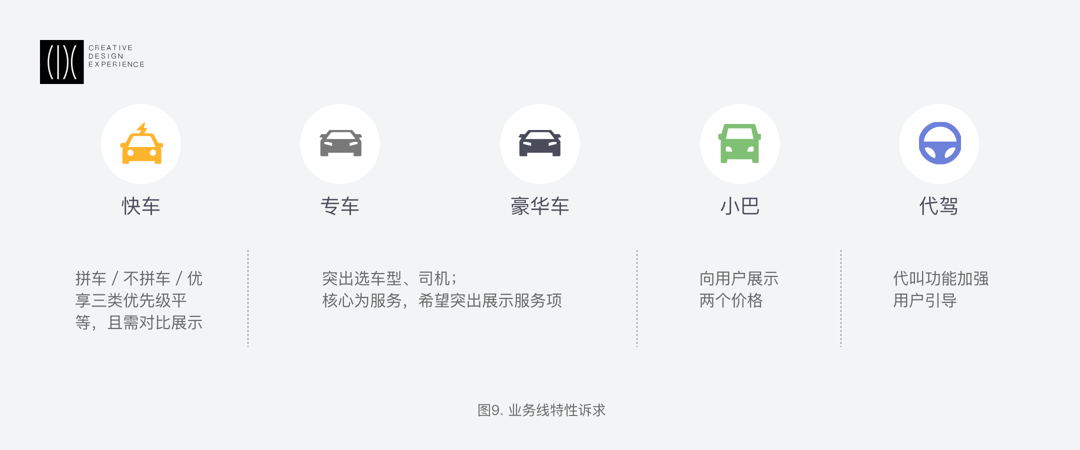 滴滴平台｜表单项目的组件化设计思维沉淀 - 图10