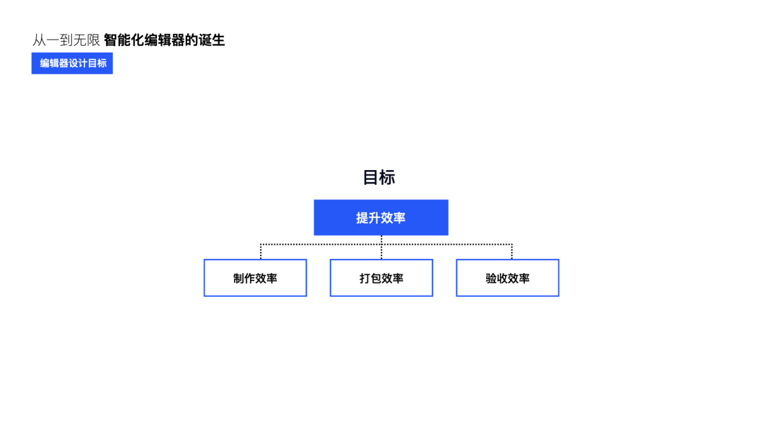 设计创新【QQ主题美化体验升级】 - 图17