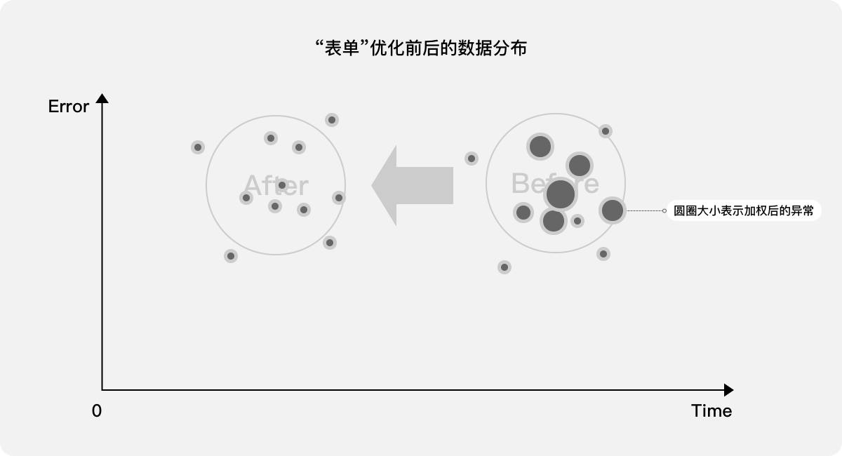体验度量   |    B端产品用户体验量化的三个案例 - 图12