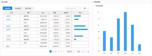 B端-表格设计从功能/交互/UI分析 - 图24
