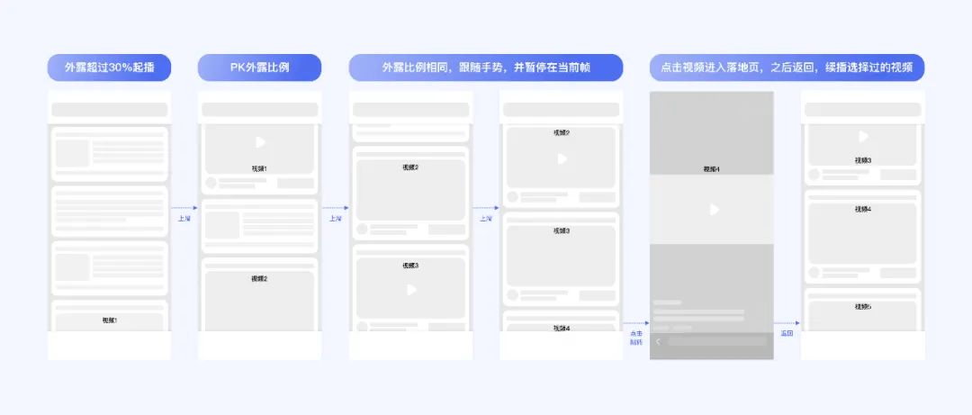 百度视频搜索｜体验设计全链路框架升级 - 图22
