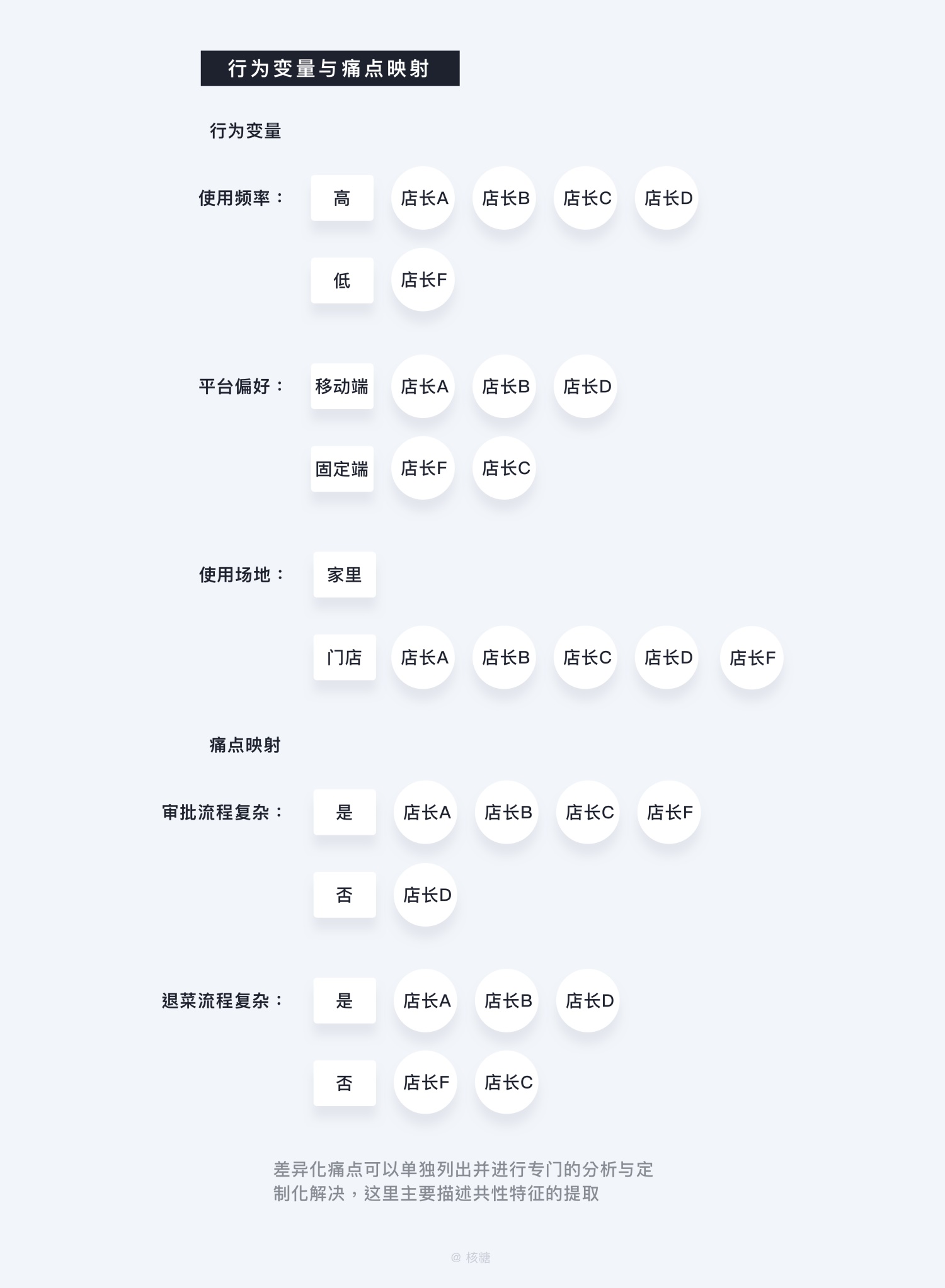 B端 - 用户画像特征和建立方法 - 图36