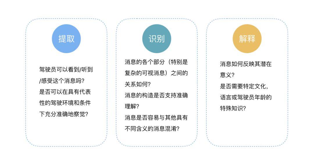 车载HMI -  “超宽一体屏”体验设计八大原则（三） - 图18