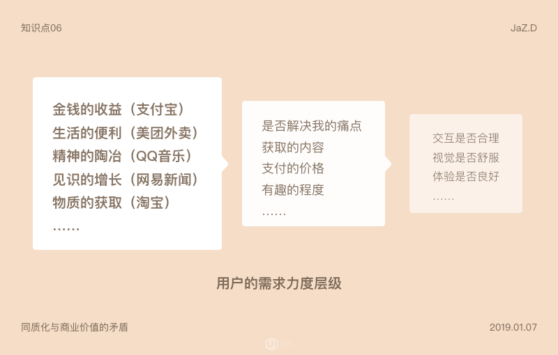 如何正确对待同质化设计与商业价值的矛盾 - 图6