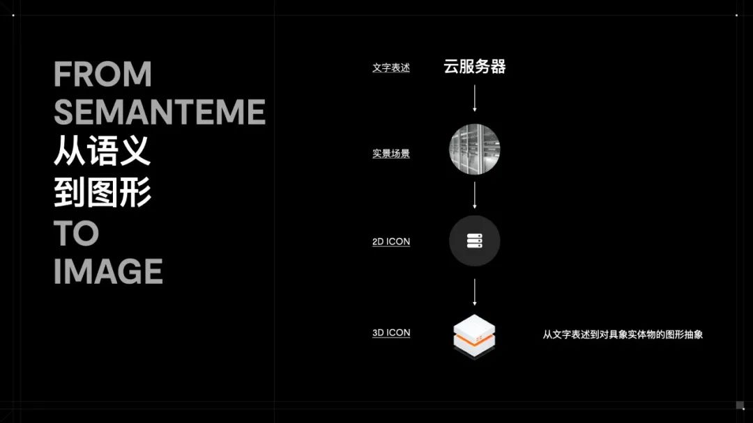 阿里云官网 ｜ 生于海量，领先时代 - 图11