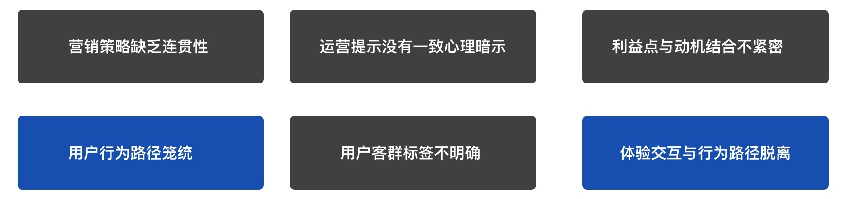 数据思维做设计？实战案例！ - 图7