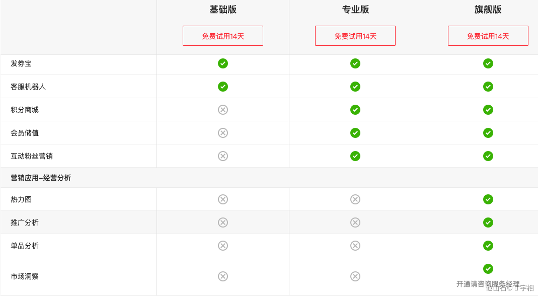 B端-产品权限设计 - 图3