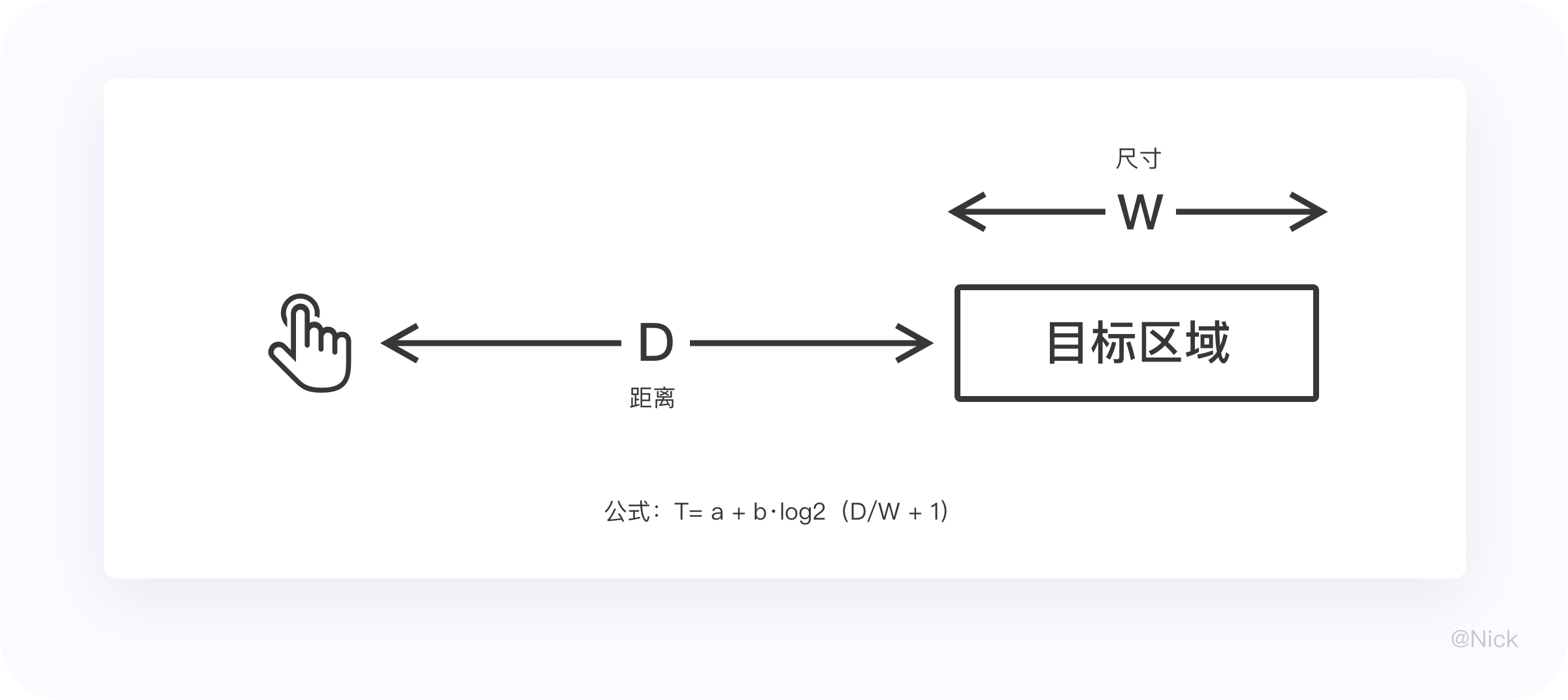 B端-数据表格设计(上) - 图29