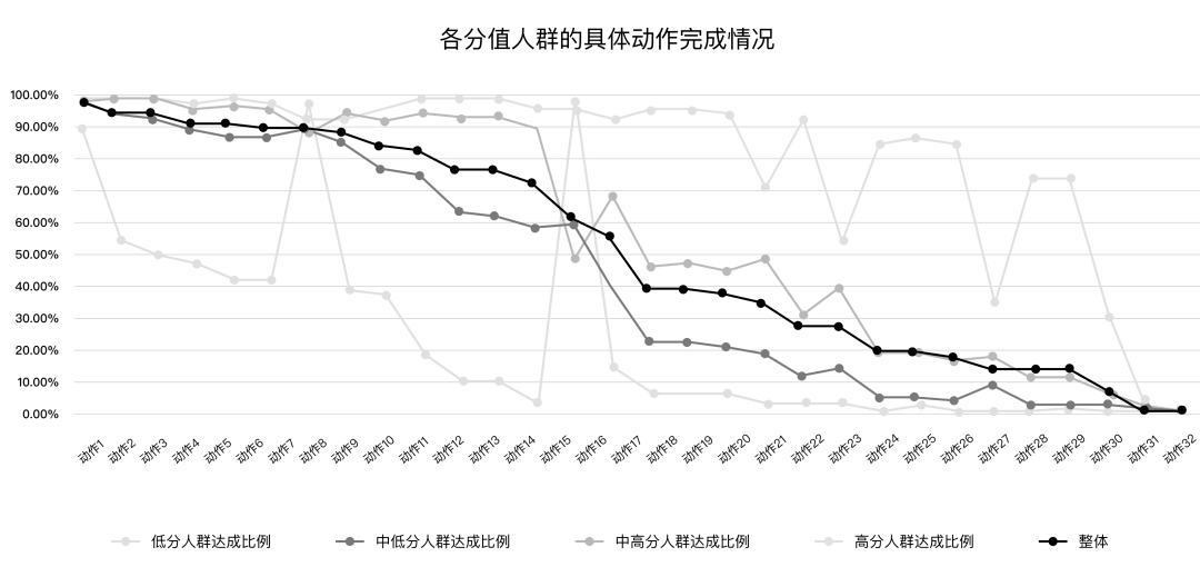 体验刻度尺｜用研如何搭建指标体系 - 图5