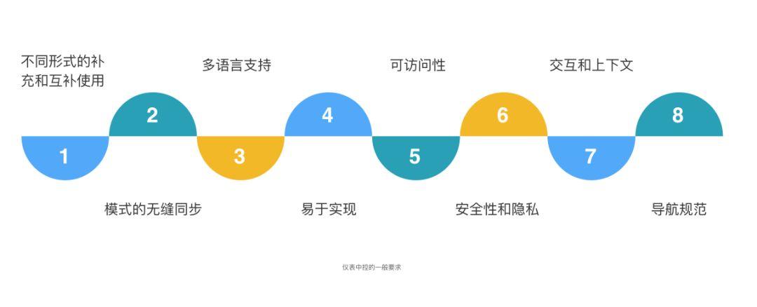 车载HMI -  “超宽一体屏”体验设计八大原则（三） - 图16