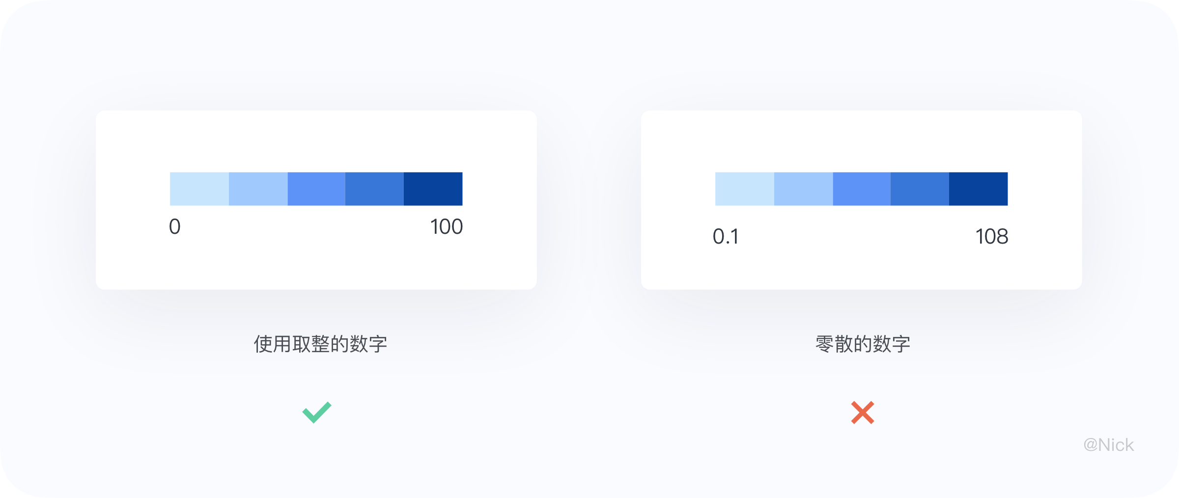 数据可视化-图表 - 图32