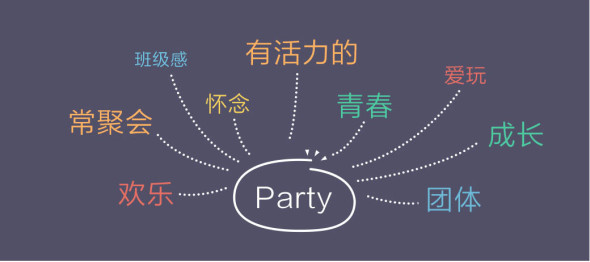APP引导页｜不再是无用小透明？腾讯 - 图11