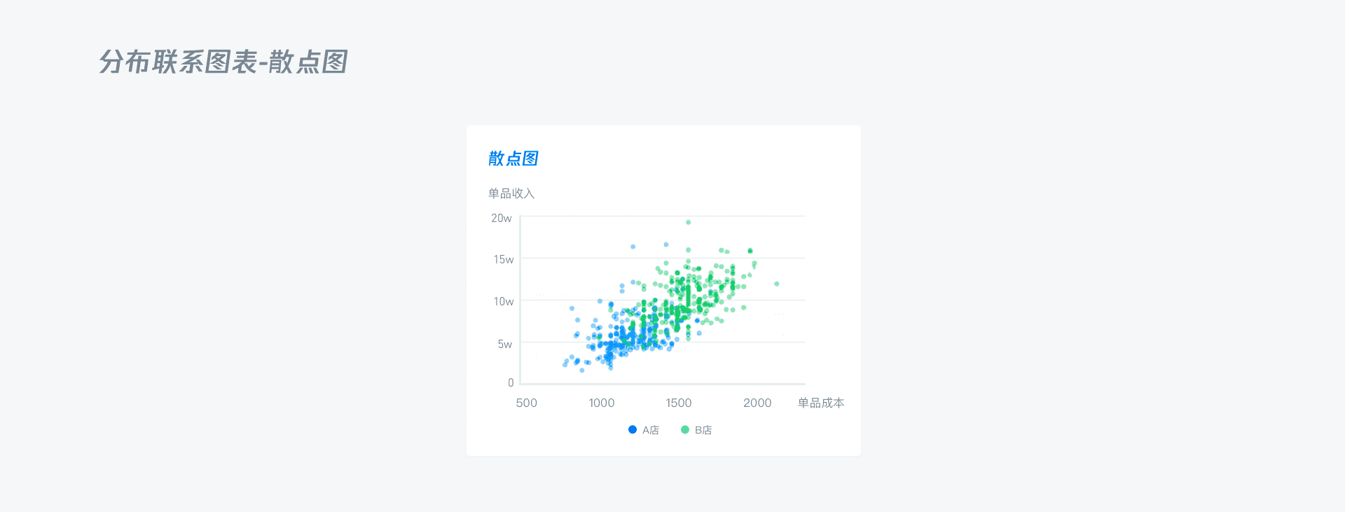 B端 - 数据可视化图表选择篇 - 图78