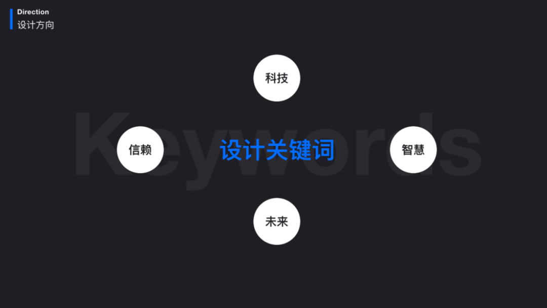 腾讯云官网 ｜ 升级 Banner 风格打造 - 图5