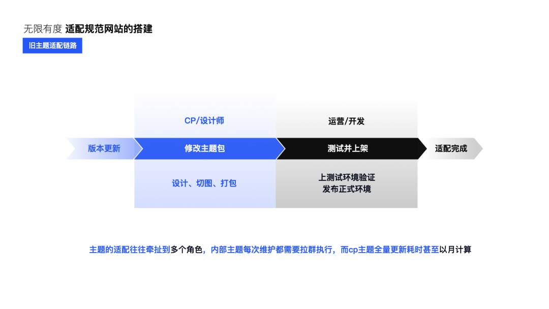 设计创新【QQ主题美化体验升级】 - 图24