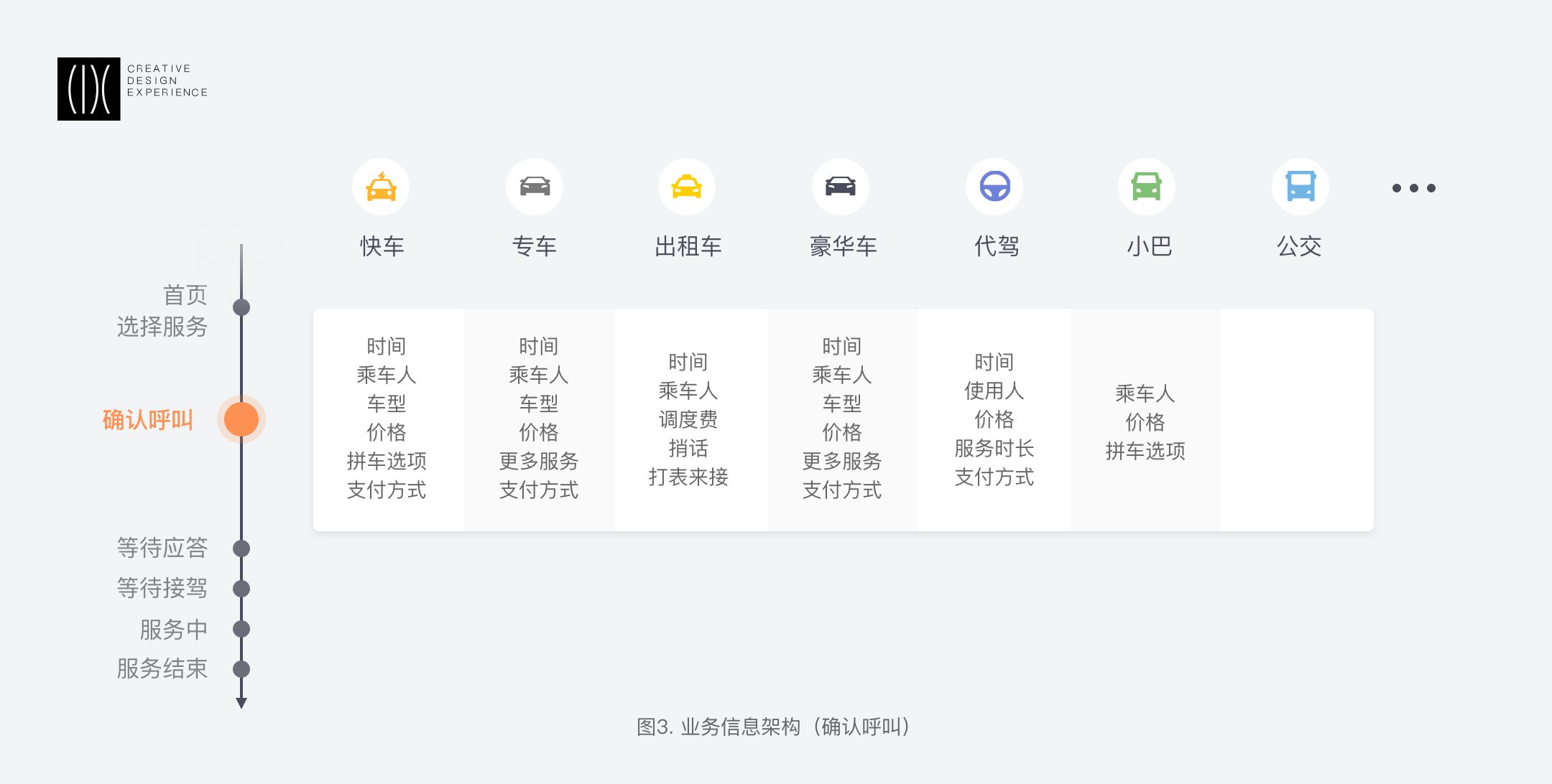 滴滴平台｜表单项目的组件化设计思维沉淀 - 图4