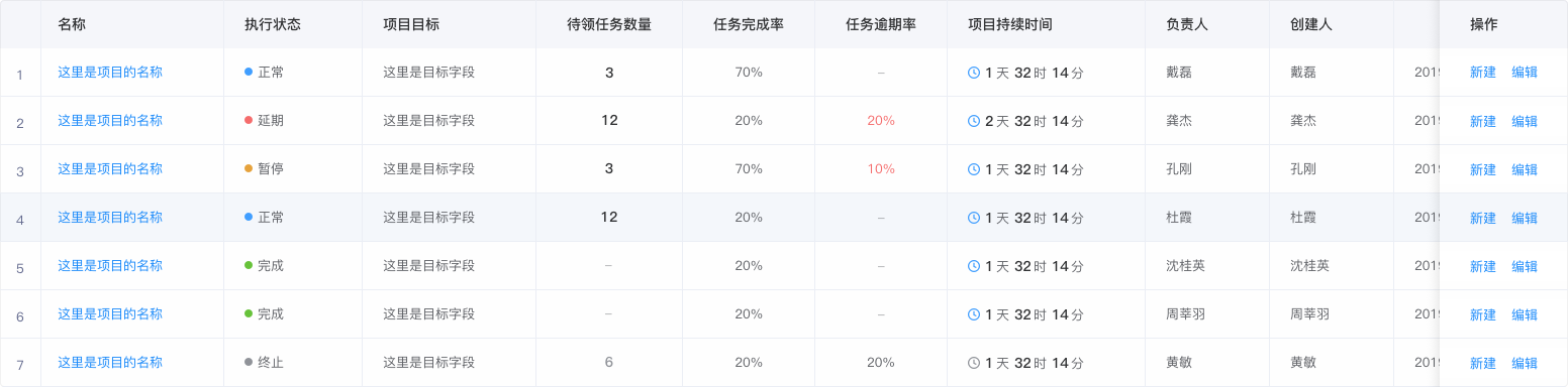 B端-表格（table）如何设计 - 图25