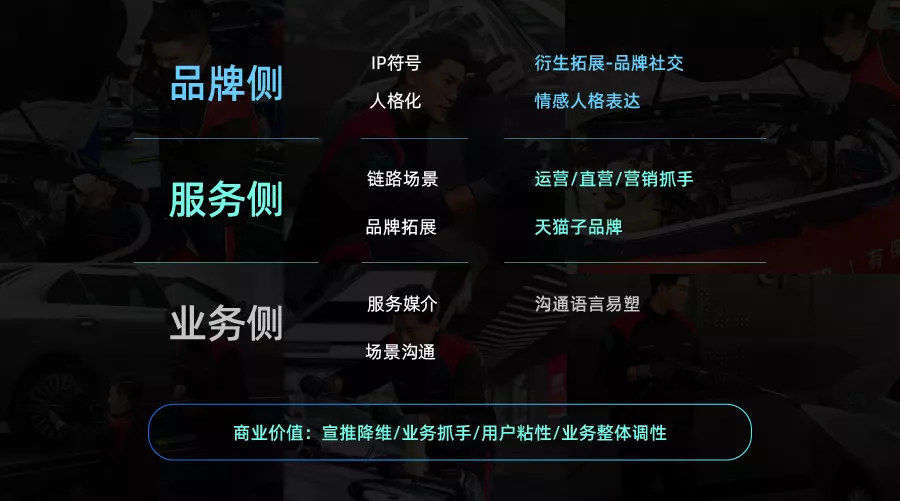 天猫养车 ｜ IP形象出道之路 - 图3