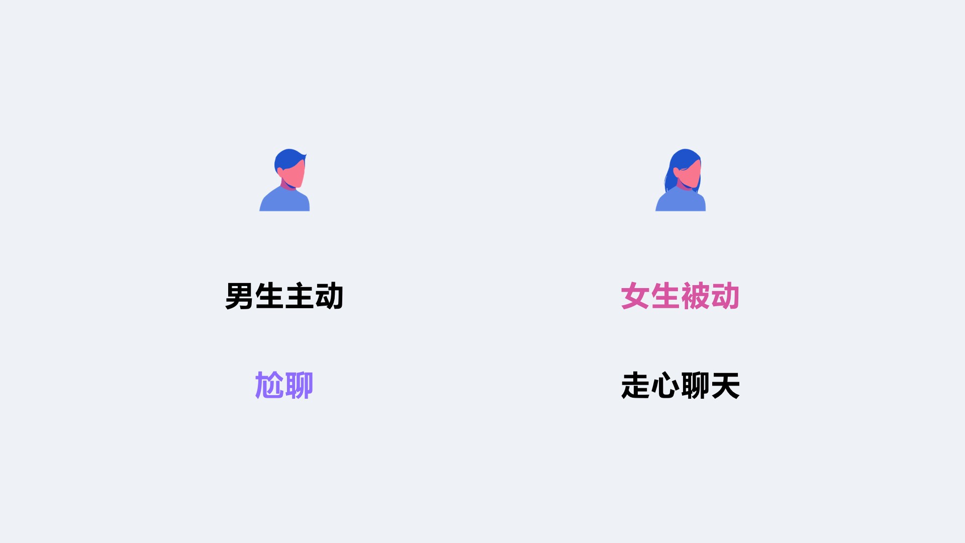 轻聊【陌生人社交设计引力公式】 - 图37