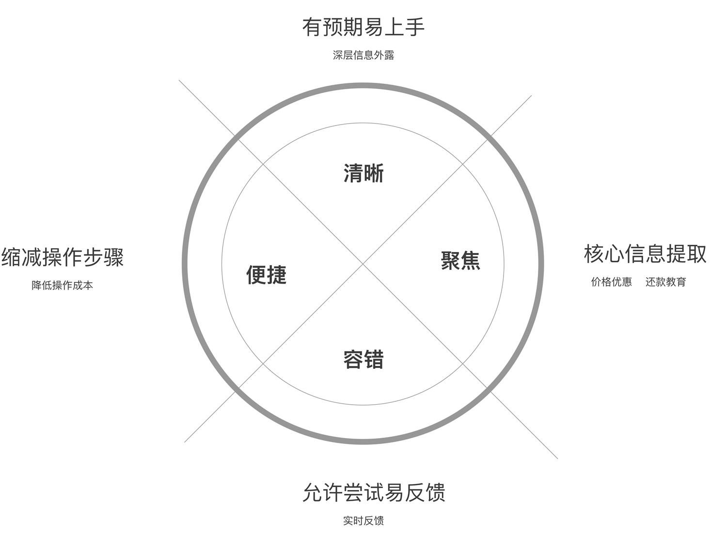 数据思维做设计？实战案例！ - 图13