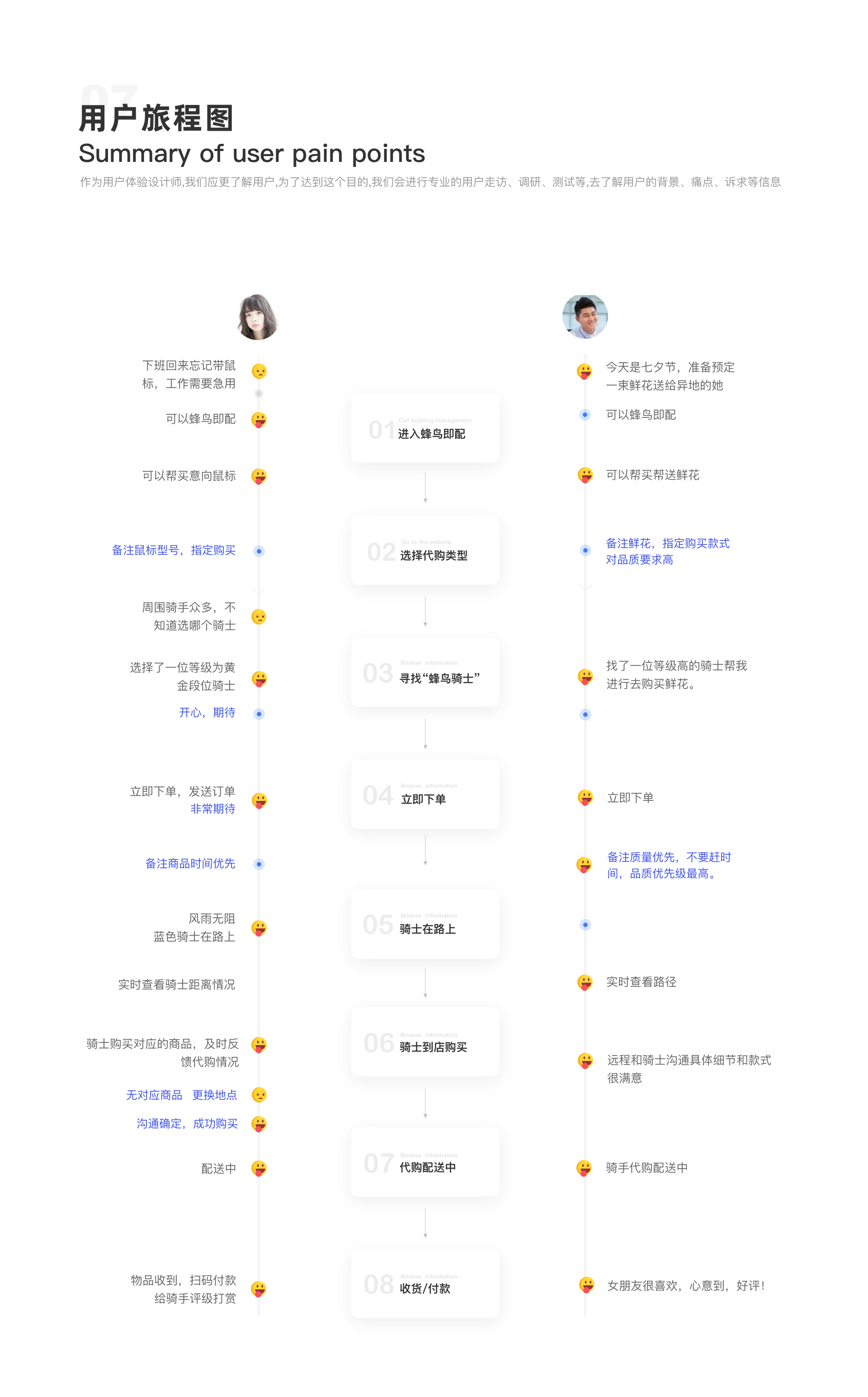 蜂鸟配送【项目复盘】 - 图35