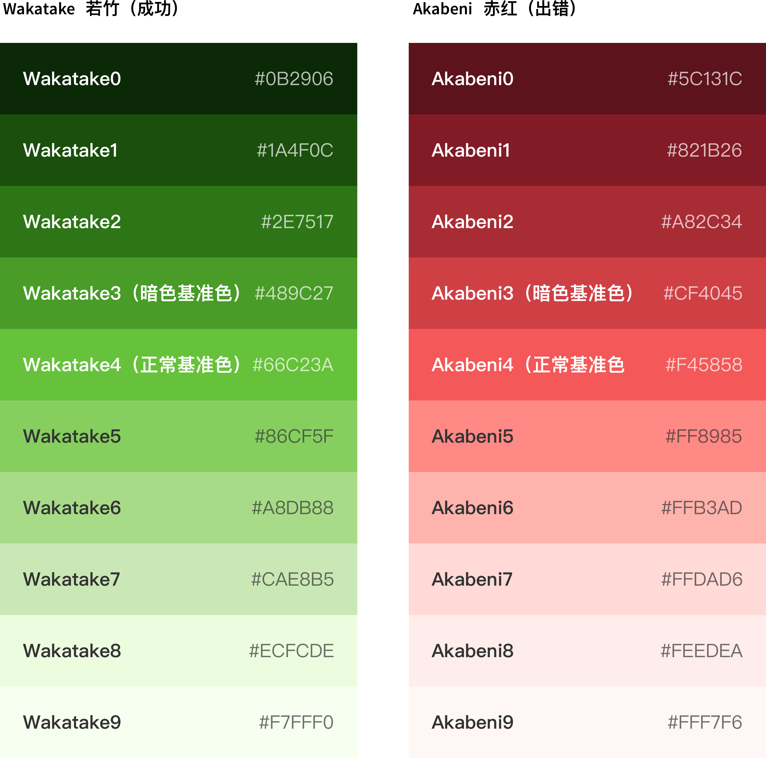 B端-按钮-设计组件 - 图40