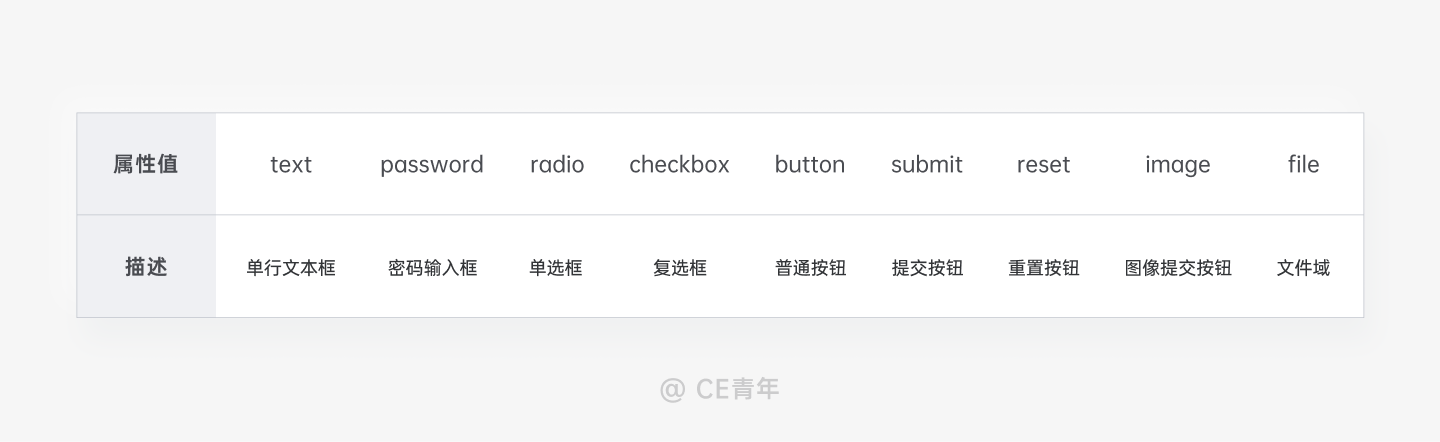 B端-表格设计 - 图4