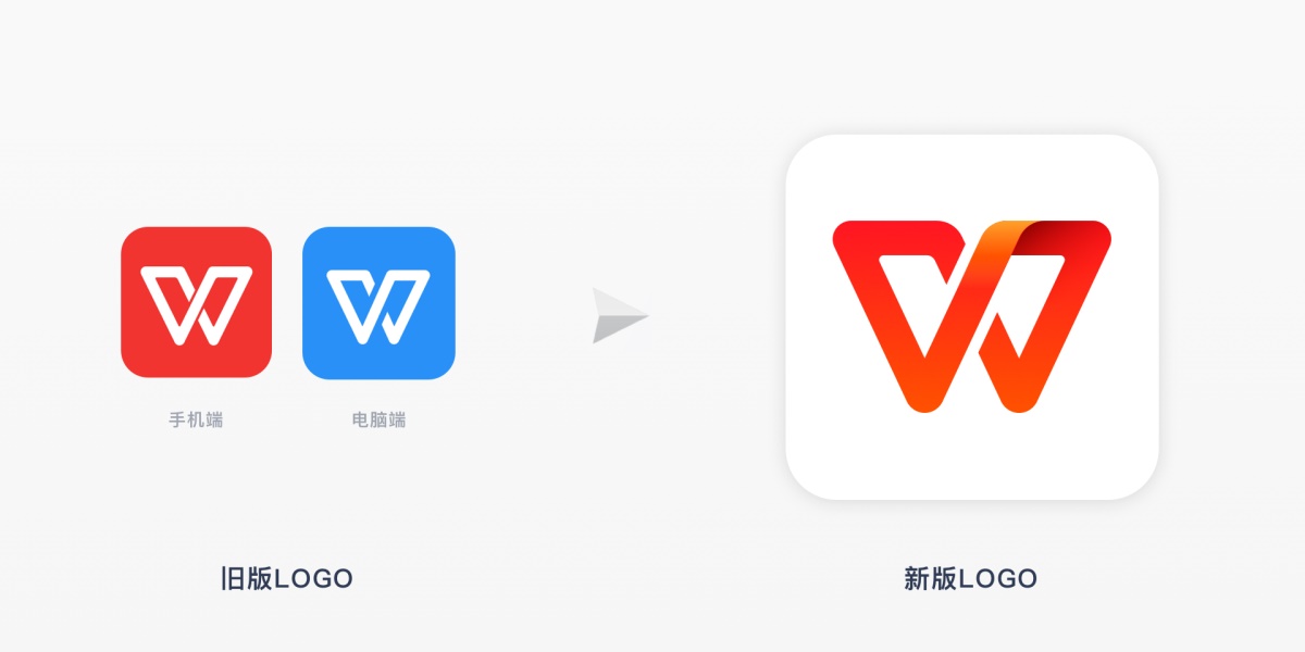WPS ｜ 2021 年度设计改版完整复盘 - 图4
